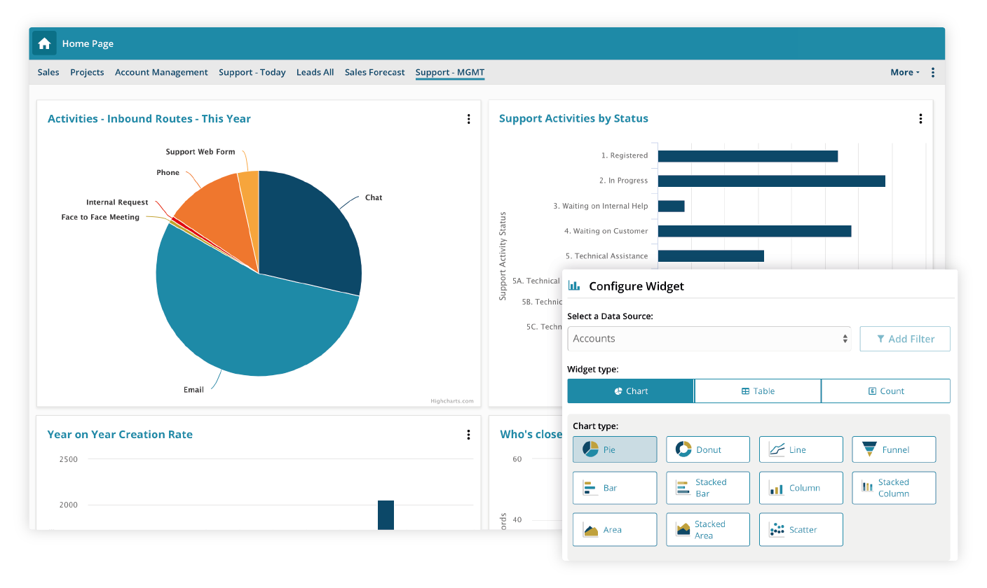 New_Dashboards & Reports