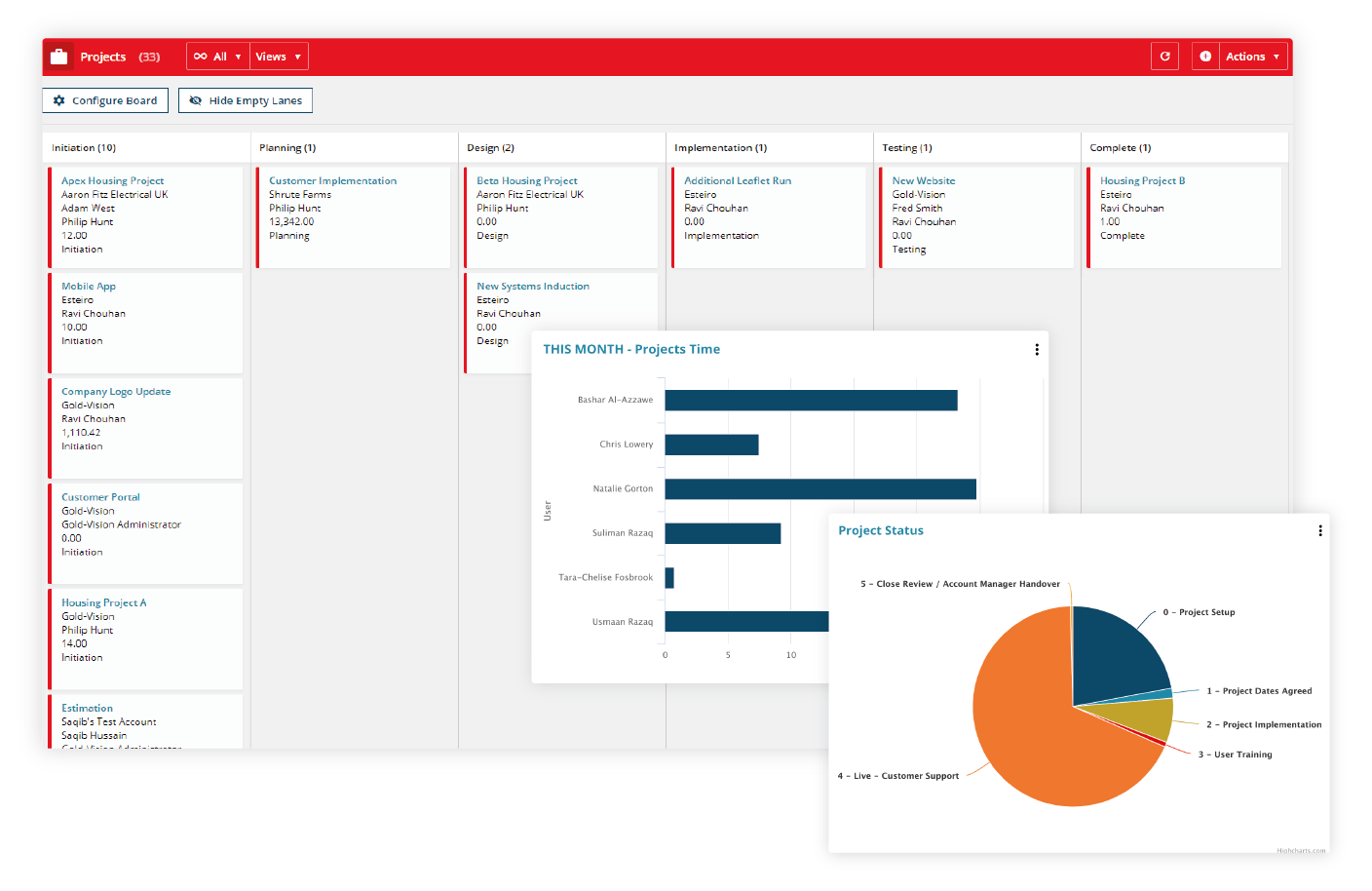 New_Project reporting