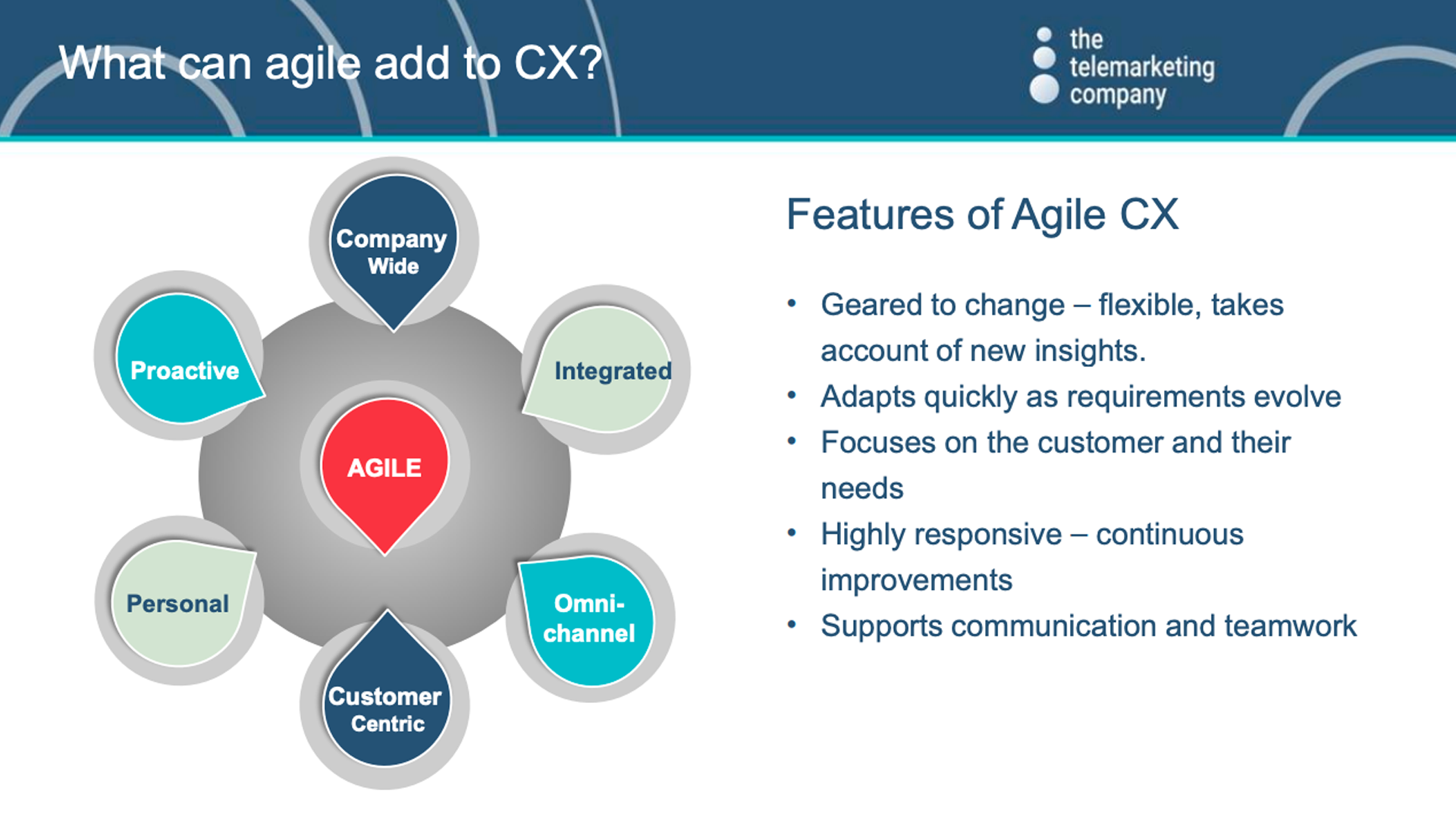 The Telemarketing Company slide - Features of Agile CX include: Geared to change, adapts quickly, focuses on the customer and highly responsive.