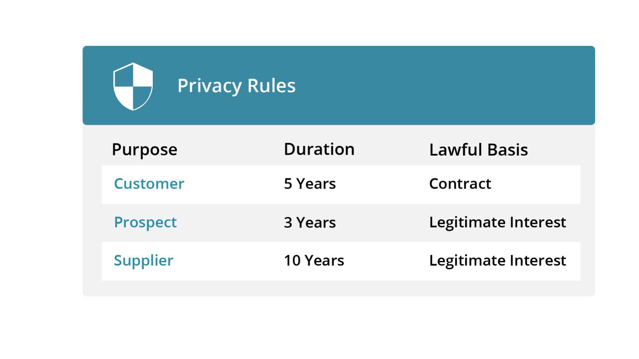 Data privacy_Configure Privacy Rules