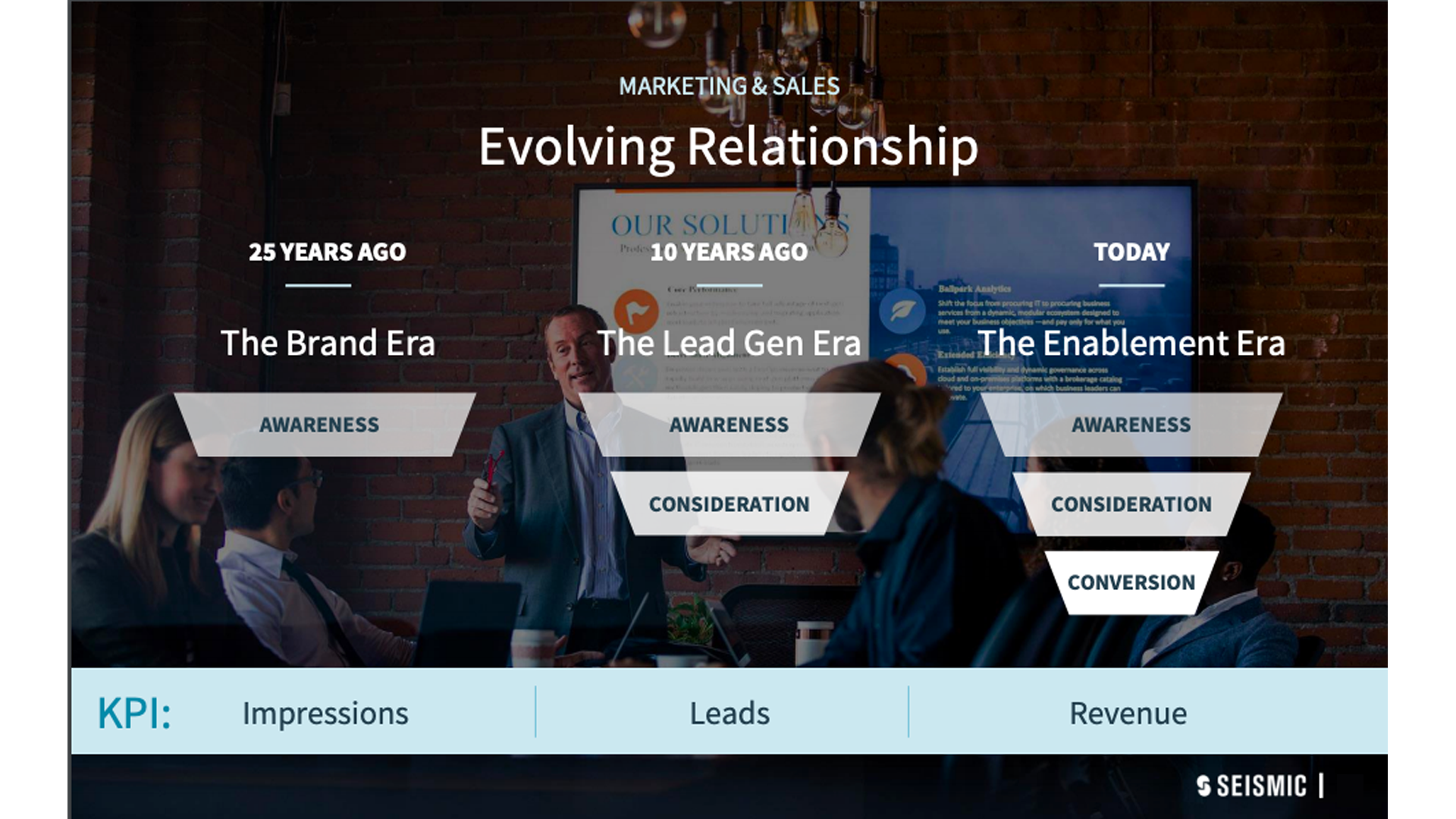 2019 B2B Ignite - Seismic presentation slide. Moving from the Brand Era, to the Lead Gen Era, to the Enablement Era.