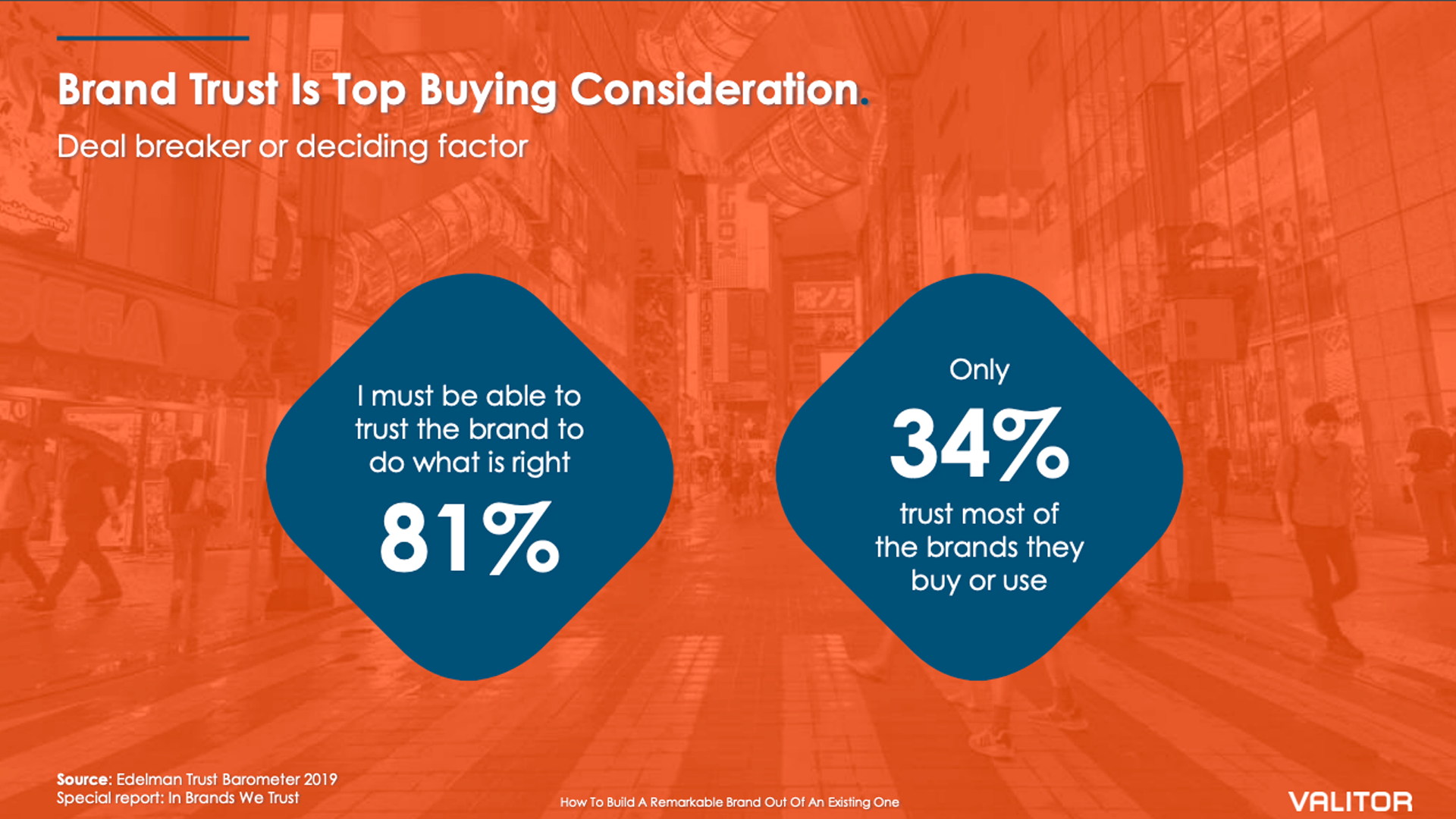 Valitor slide - brand trust is a top buying consideration. Only 34% of customer trust most of the brands they buy or use.
