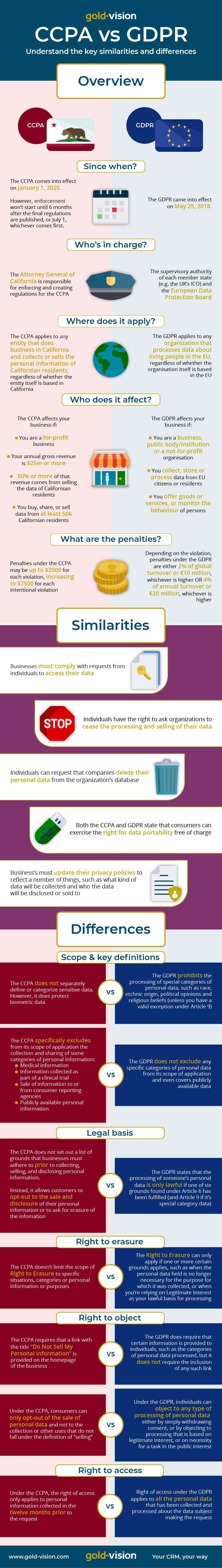 CCPA vs GDPR Infographic