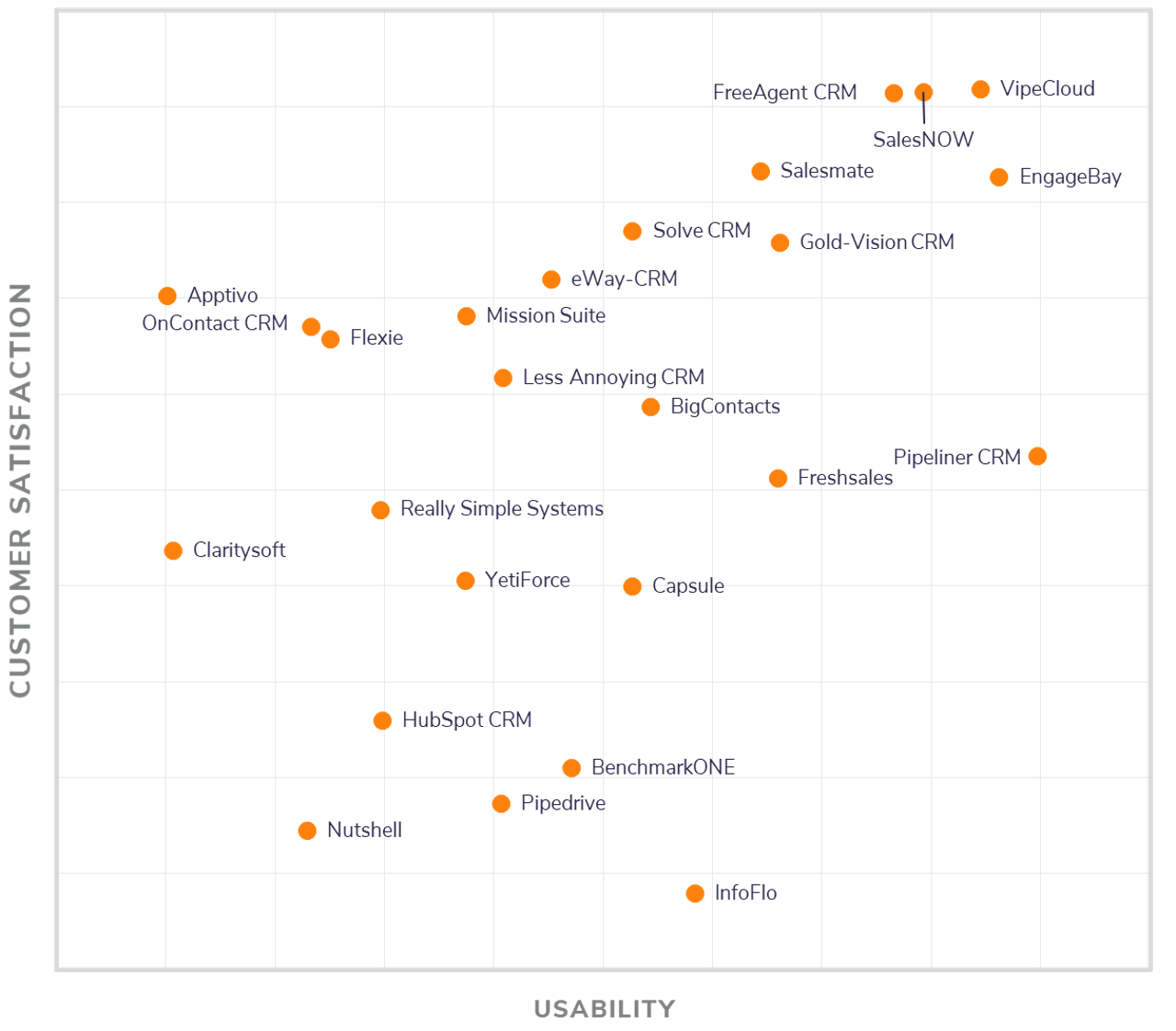 2020 CRM FrontRunners visual