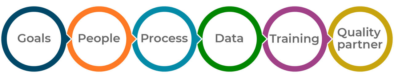 CRM Implementation: 6 Steps to Success | Gold-Vision CRM