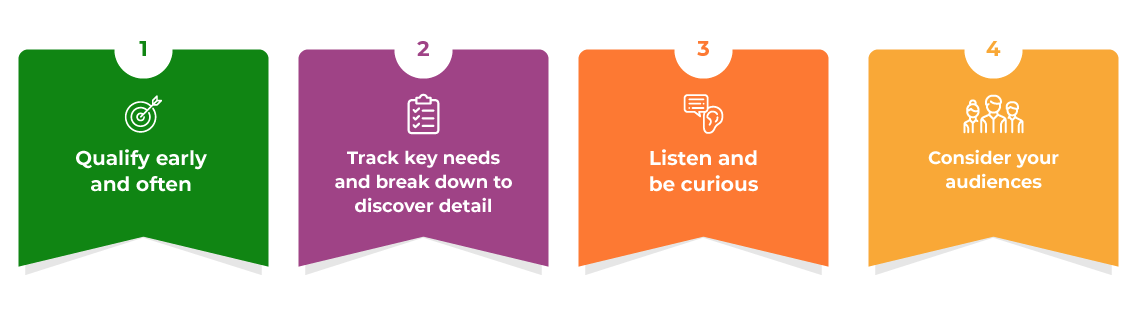 4 practical lessons learned over the last 18 months: qualify early and often, track key needs, listen and be curious, consider your audiences.