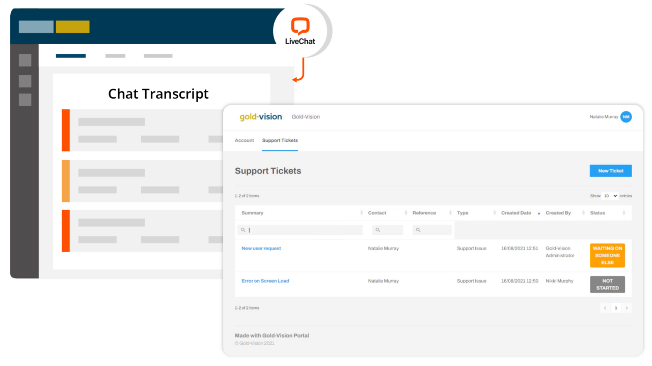 Livechat integrating with crm system to show transcripts within your crm view. Customer support portal to help customers self serve by raising tickets