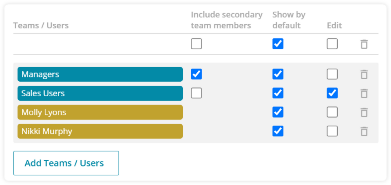 New user permissions/access view in Gold-Vision's Dashboard Management release.