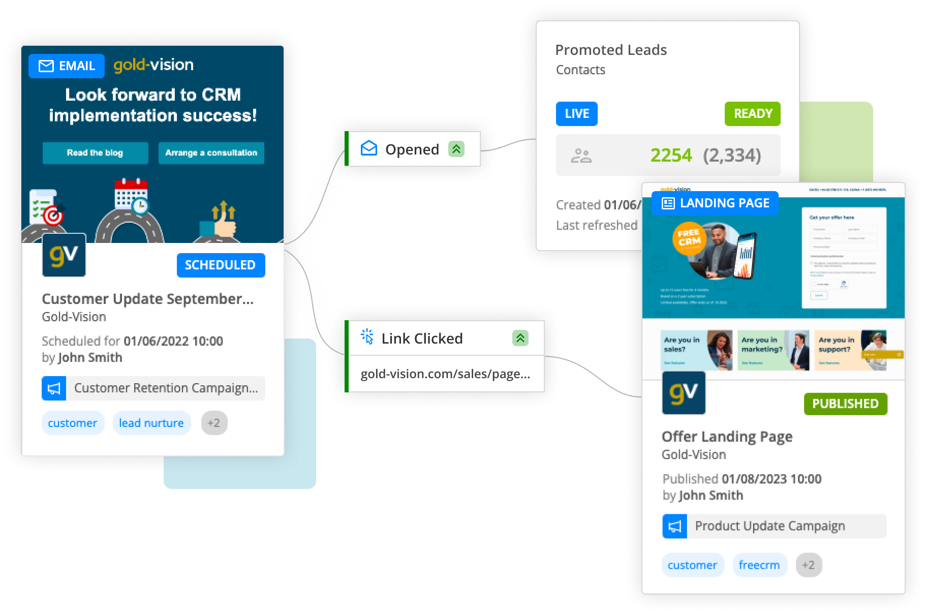 GVM PPC Awareness Gold Vision CRM gvm-ppc-awareness-gold-vision-crm
