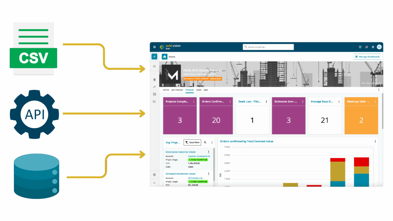 Illustration showing data being imported into a CRM dashboard from multiple sources including CSV files, APIs, and databases, highlighting the flexibility of the data import tool.